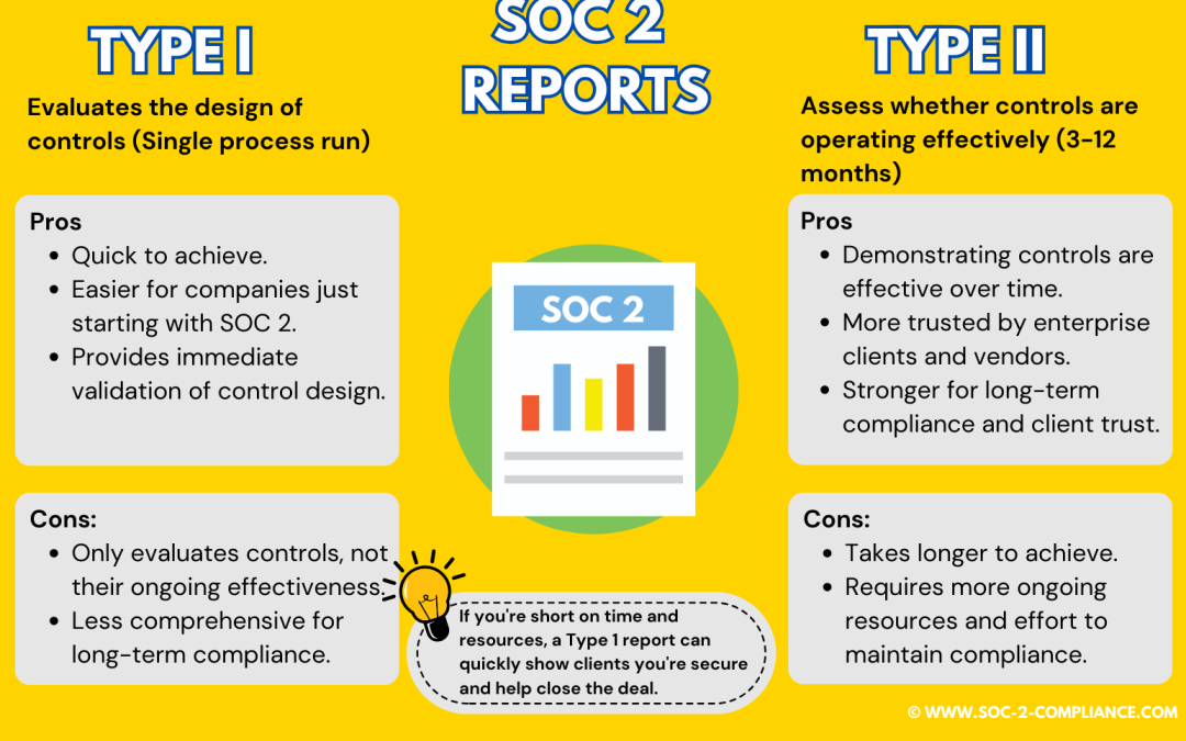 SOC 2 type 1 vs type 2