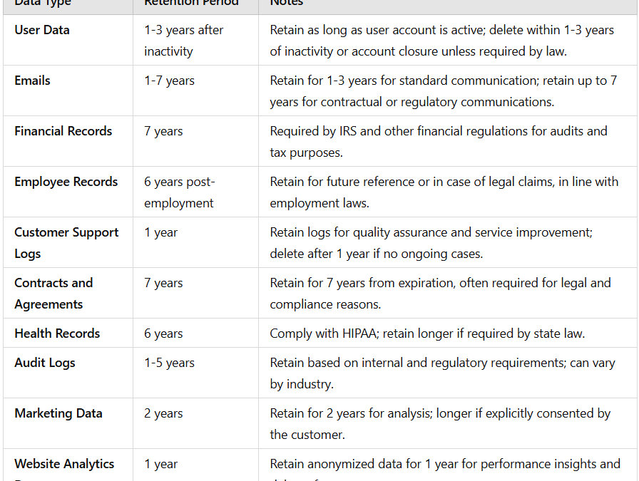 The Essential Guide to Data Retention Policy: Best Practices & Tips